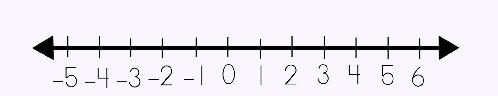 numberline5to6